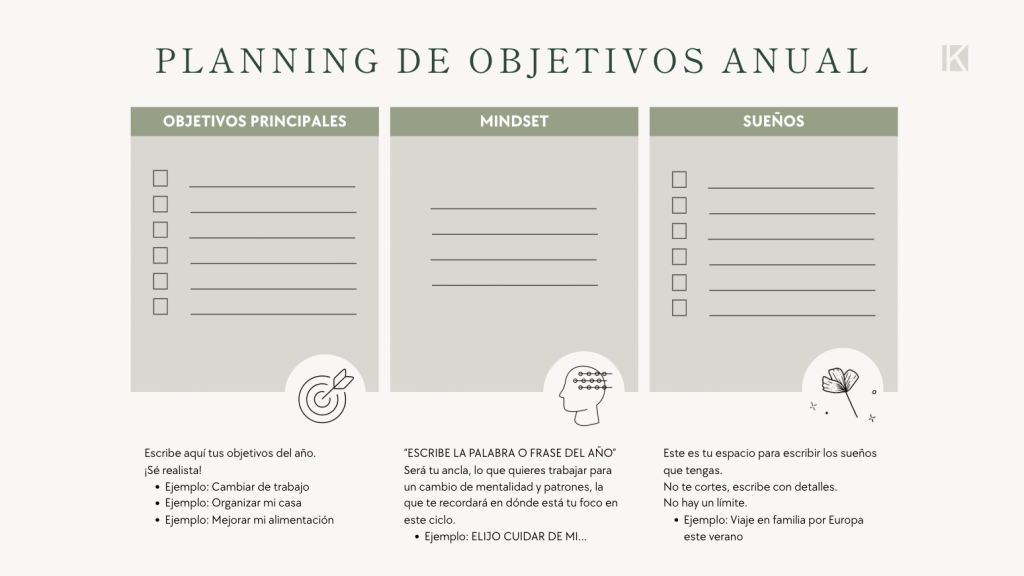 planning anual Canva